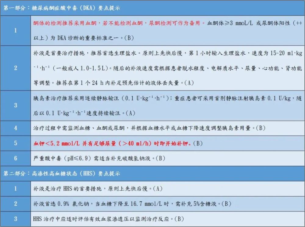 中国2型糖尿病防治指南2020版更新要点解读