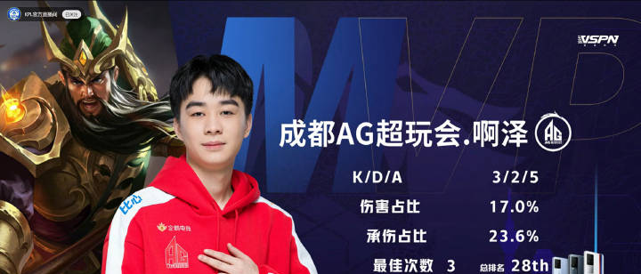 ag零封gk,s组乱成一锅粥!阿泽关羽封神,粉丝:预定fmvp