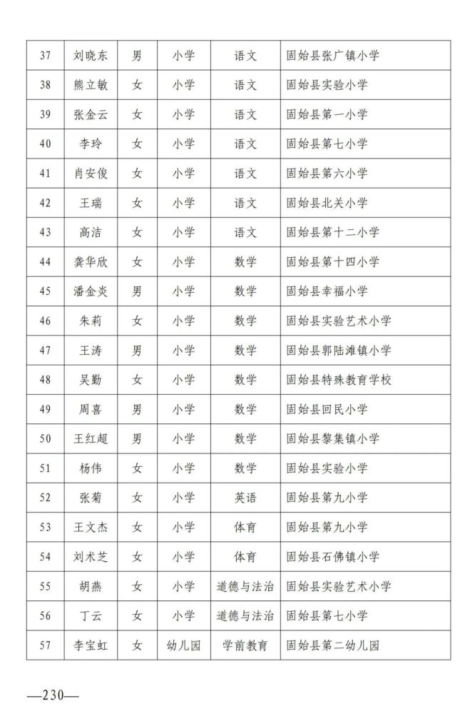 河南省商城县为官庙总人口数_河南省商城县梅书祥