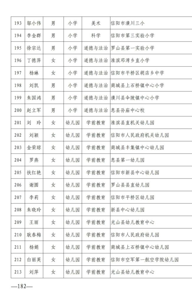 河南省商城县为官庙总人口数_河南省商城县梅书祥