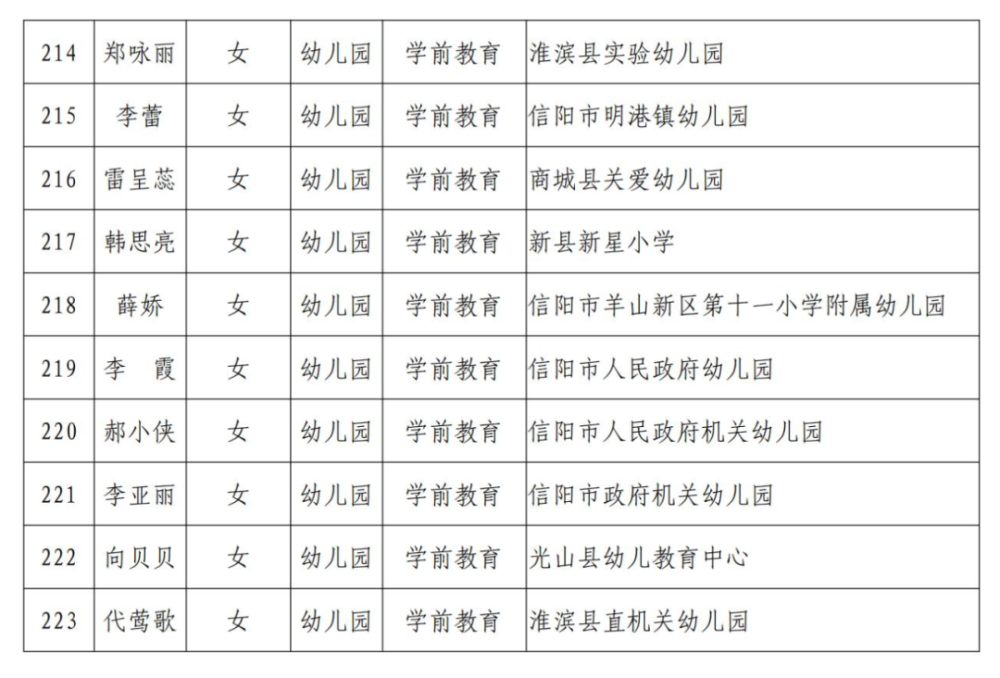 信阳小学排名_信阳小学学区划分图(2)