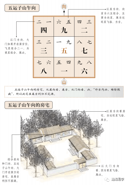 如果此阳宅大门开在坤宫位,七赤九紫飞临向星山星位置,七赤九紫属生气