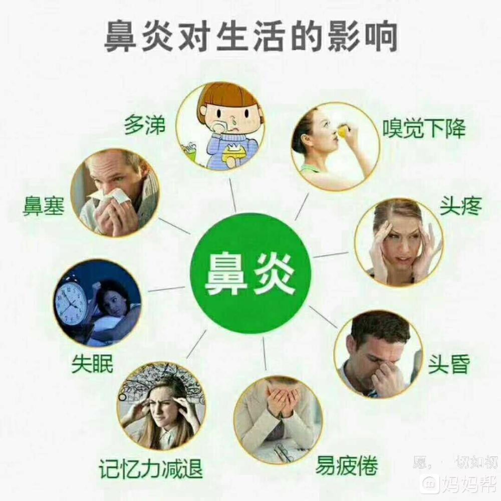过敏性鼻炎是临床常见一类疾病,在中医领域其自身属于鼻鼽的范畴,鼻鼽