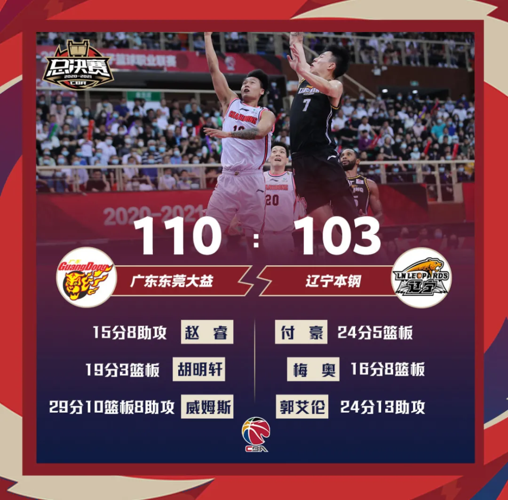 广东第11冠!胡明轩fmvp,郭艾伦的发球太迷了