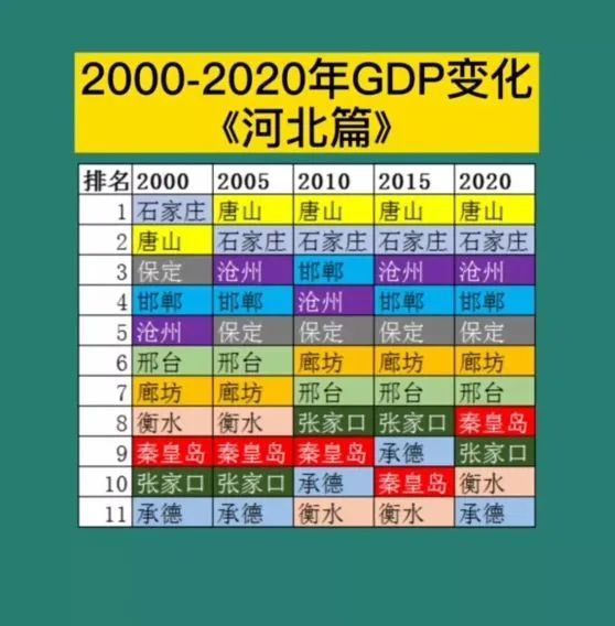 唐山的,而那个年代,唐山主要的增长点也在市区和北部区县(主要是迁安
