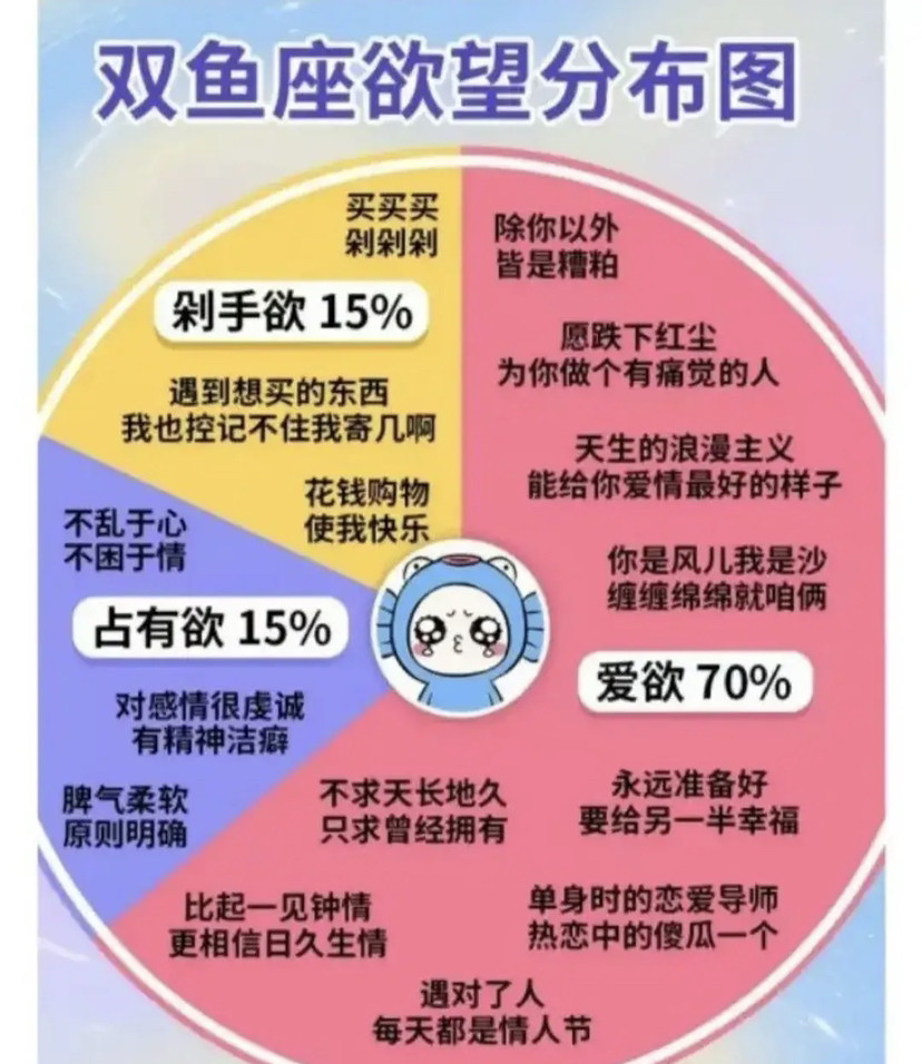 十二星座欲望分布图戳中你了吗