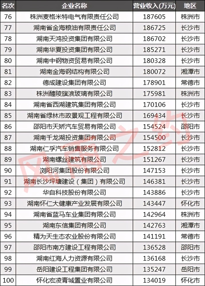 株洲企业排名_株洲火车站(2)