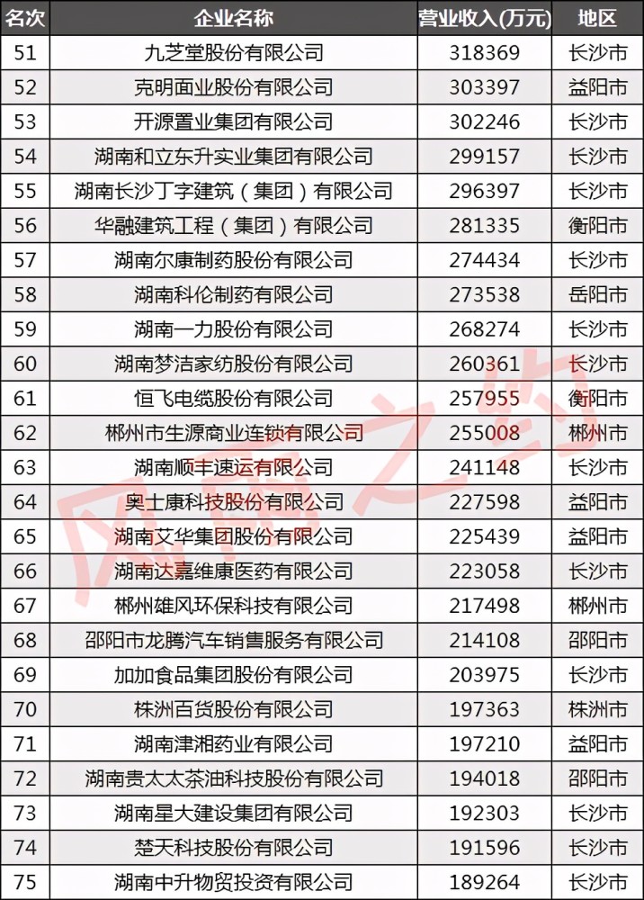 株洲公司排名_株洲公司
