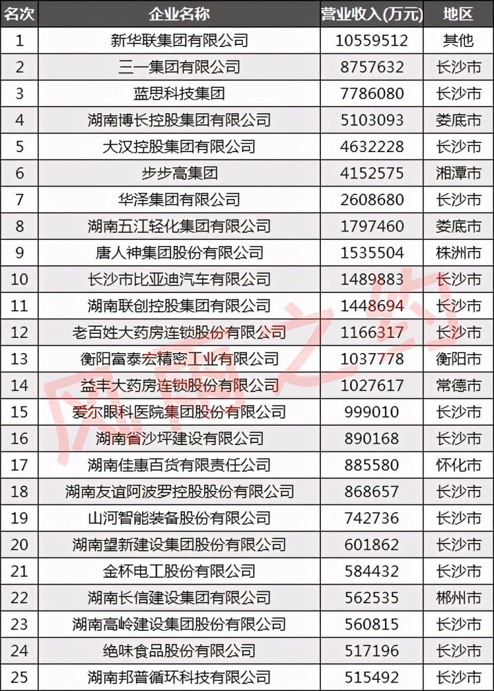 投资公司排名_投资咨询公司