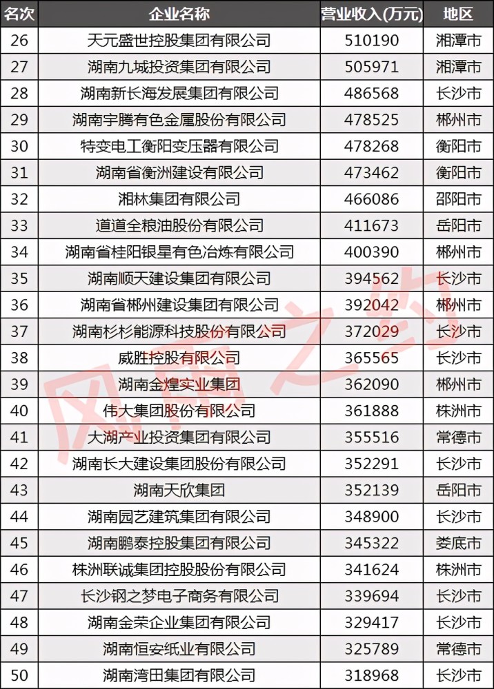 投资咨询公司排名_投资咨询公司(3)