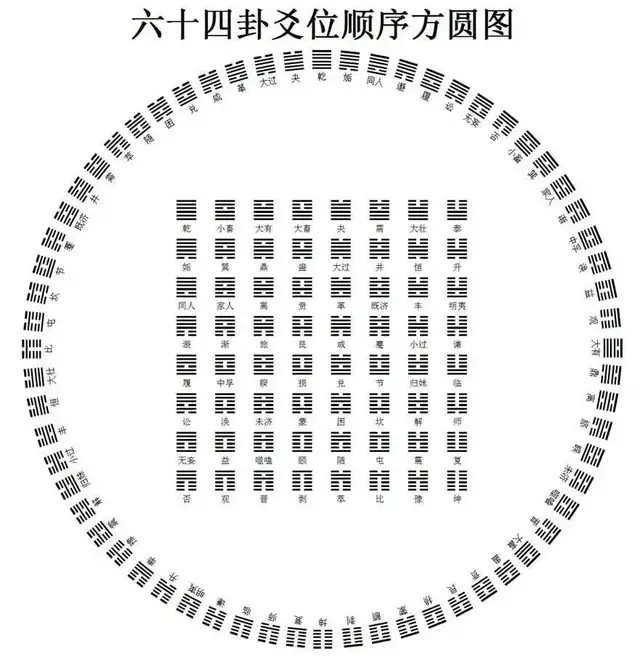 收藏经典易经图说