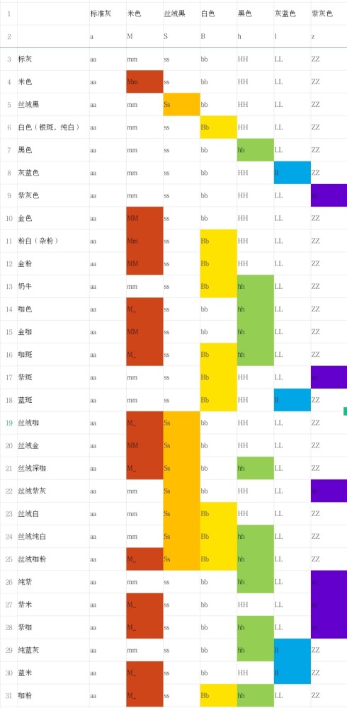 龙猫毛色基因遗传图