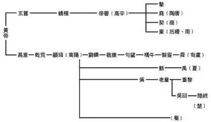 春秋五霸之间错综复杂的辈分关系浅谈