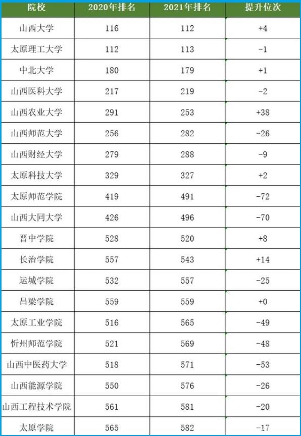 山西省大学排名_山西省财经大学崔亮