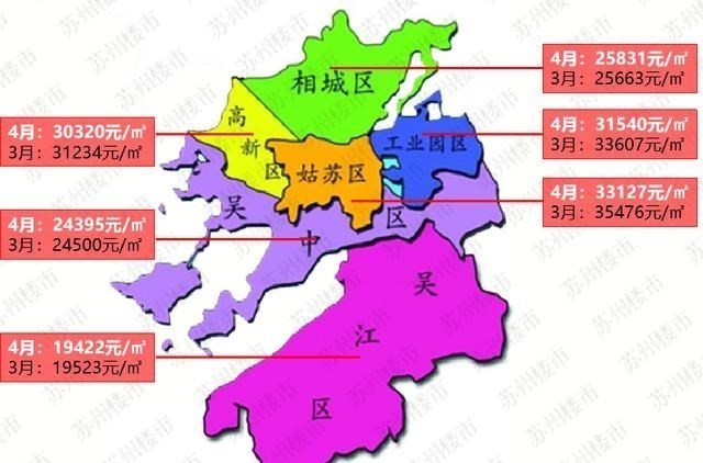新区跌!姑苏跌!苏州6区房价出炉