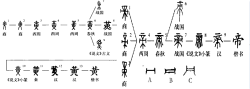 仓颉造字之谜江苏教师称发现新证据黄帝二字暗藏造字信息