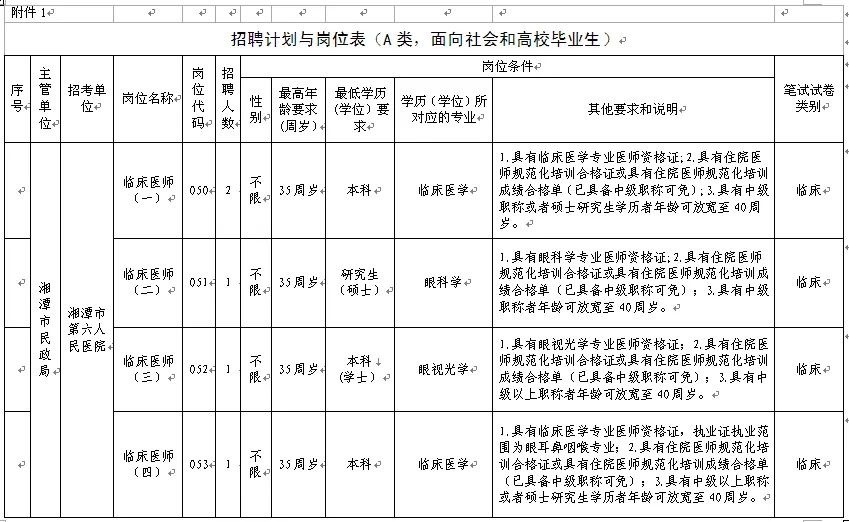 湘潭人口2021_2021年湘潭大学诚聘高层次人才188人公告