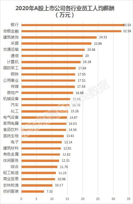 a股董事长薪酬榜_董事长办公室图片