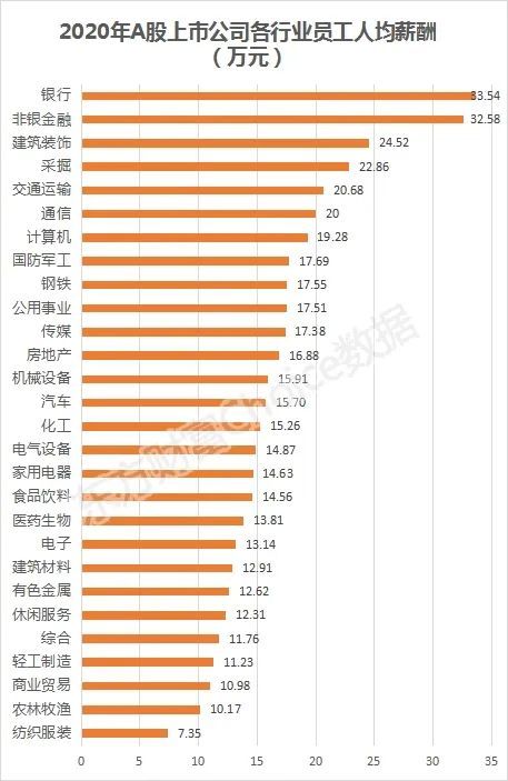 a股董事长薪酬榜_董事长办公室图片