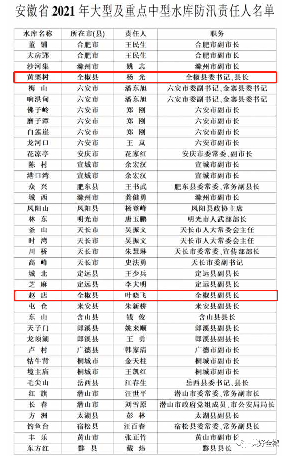 亳州人口2021_2021年亳州市谯城区事业单位招聘76人公告 职位表