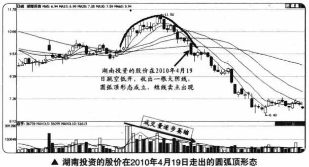 以湖南投资(000548)为例,从2008年11月股价见底到2009年11月,一年