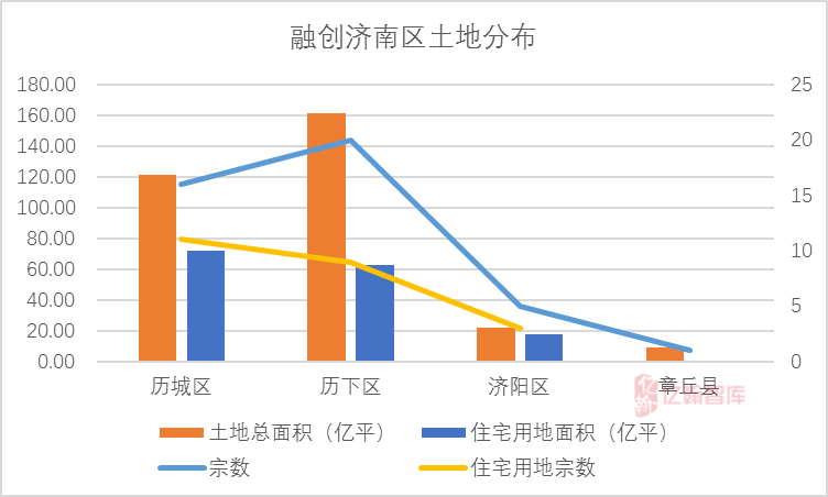 2020历城区gdp_山东70个区县2020年经济财政债务大盘点(2)