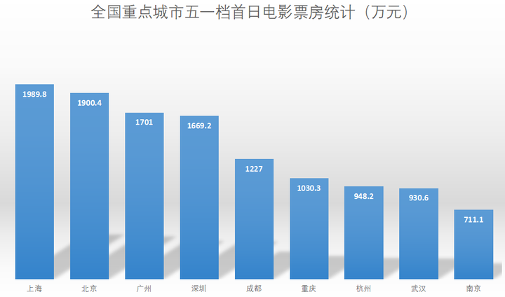 浙江区gdp排名2021_江苏苏州与浙江杭州的2021年上半年GDP谁更高(3)