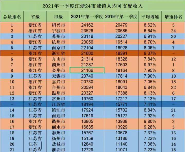 2021年城市人均gdp(2)