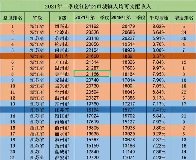 2021年绍兴人均gdp