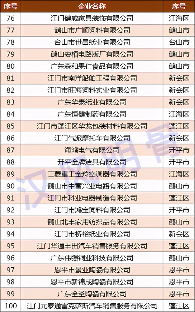 陶瓷企业排名_陶瓷品牌十大排名