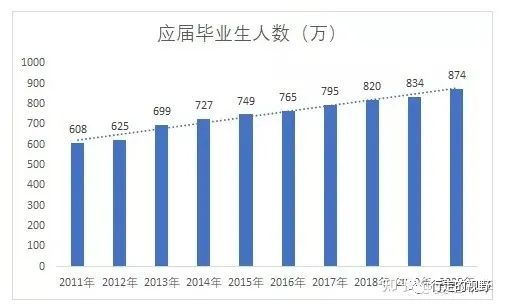 怎么看待2021届应届毕业生的就业形势?