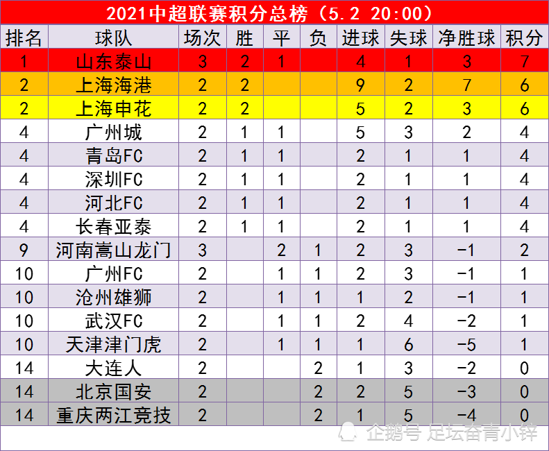 11赛季排名_苹果11图片(3)