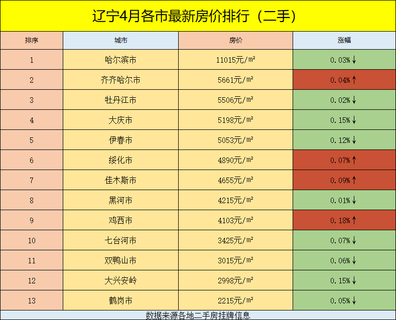 哈尔滨市人口 流出_哈尔滨市地图(3)