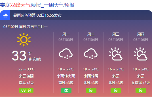 双峰五一天气太刺激!晴天 33℃暴雨,雷暴大风,冰雹