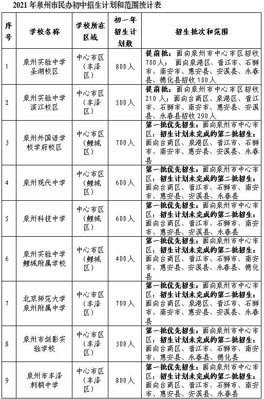 2021年泉州市初中招生入学工作方案发布