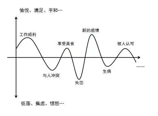 职场压力管理三焦虑低落愤怒请正确认识情绪