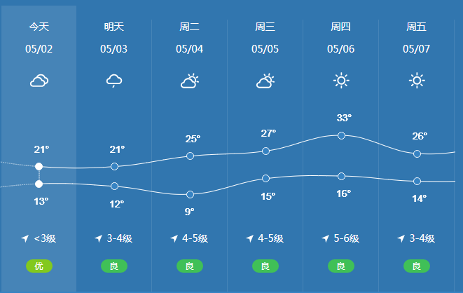 6级大风降雨今晚起濮阳天气大变