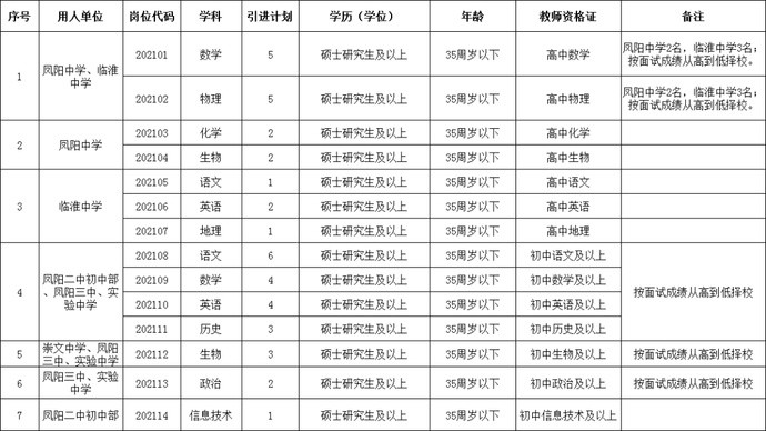 滁州多少人口_2019年滁州市常住人口为414.7万人 城镇化率达54.54