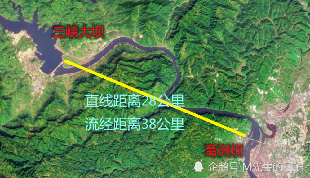 距离不到38公里的长江,为何可以建造三峡大坝和葛洲坝