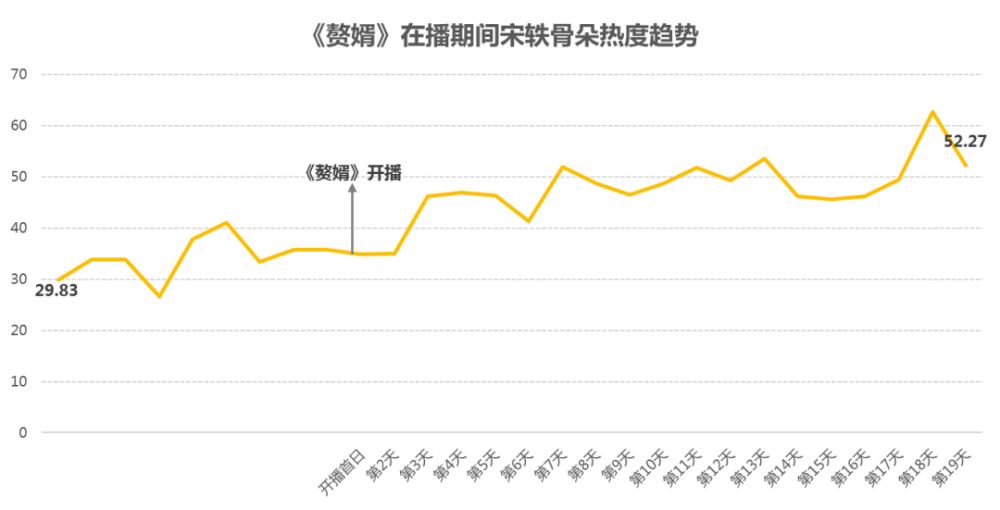 2021前五个月gdp_谁将是中国第五城