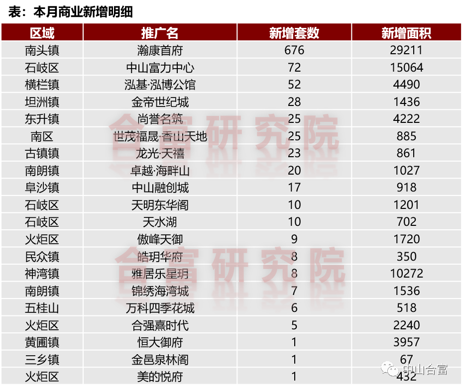 中山三乡gdp排全国第几名_最新 2017年中山24镇区GDP排名出炉 三乡排第几(2)