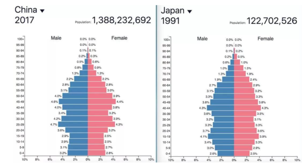日本现在多少人口_2017年日本上班族 公务员除外 的平均工资会有多少 日本人普