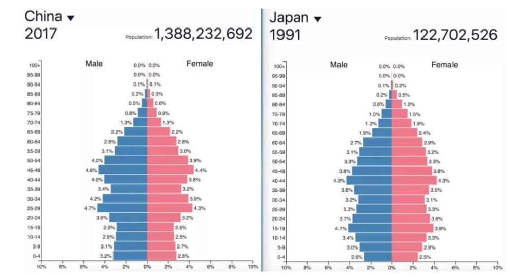 抗日时期中国人口_中国人口红利时期(3)