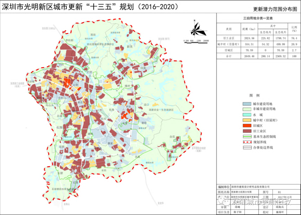 光明新区人口_光明新区城市更新 十三五 规划图集 建议收藏