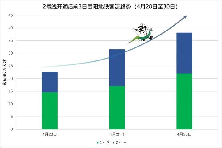 搭接率100%怎么处理_新老路基搭接处理图片