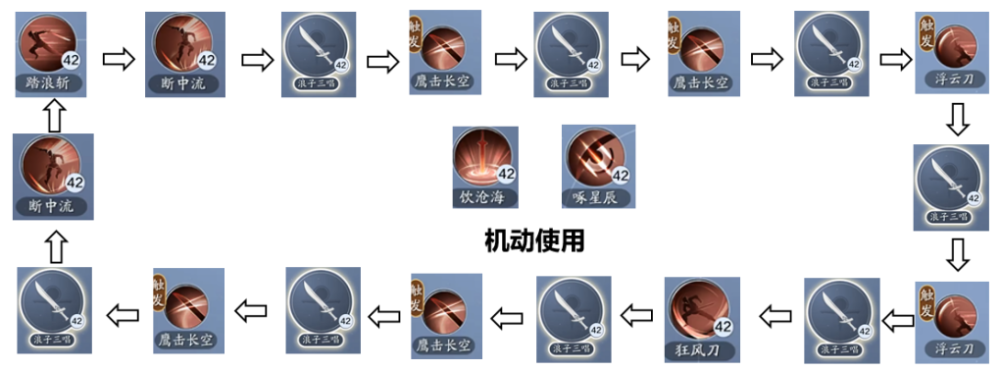 神刀论剑教学,来看如何完美应对真武