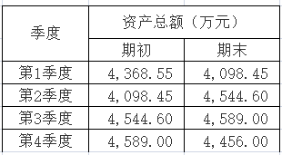 汇算清缴资产人数任性填税务核查等着你