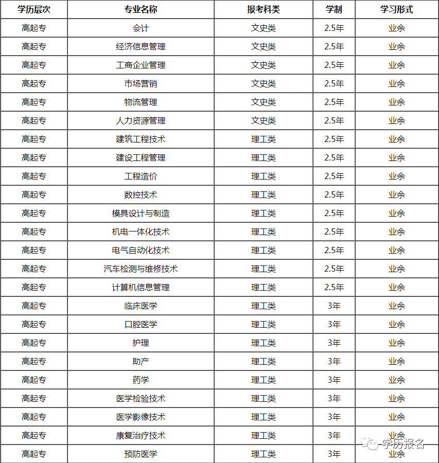 广西成人高考报名——广西科技大学成人高等学历教育招生简章