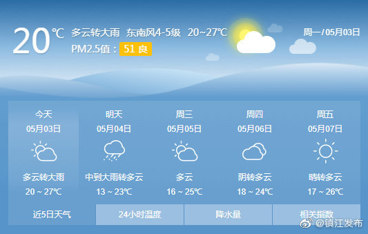 镇江发布天气提醒