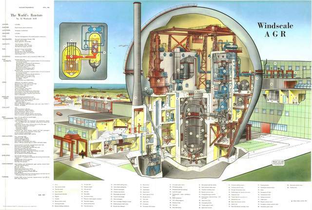 核反应堆挂图:图文并茂,教你如何设计一个核反应堆